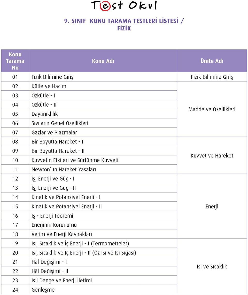 Enerji - I 15 Kinetik ve Potansiyel Enerji - II 16 İş - Enerji Teoremi 17 Enerjinin Korunumu 18 Verim ve Enerji Kaynakları 19 Isı, Sıcaklık ve İç Enerji - I (Termometreler) 20 Isı,