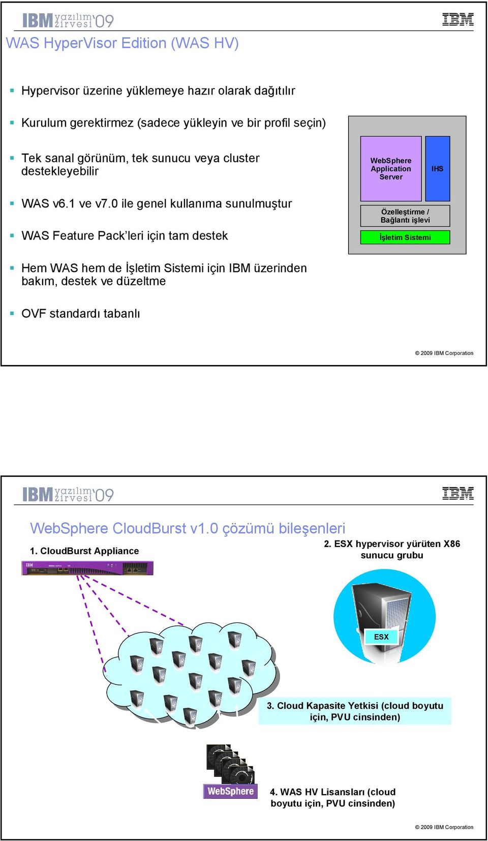 0 ile genel kullanıma sunulmuştur Feature Pack leri için tam destek Özelleştirme / Bağlantı işlevi Đşletim Sistemi Hem hem de Đşletim Sistemi için IBM üzerinden bakım,