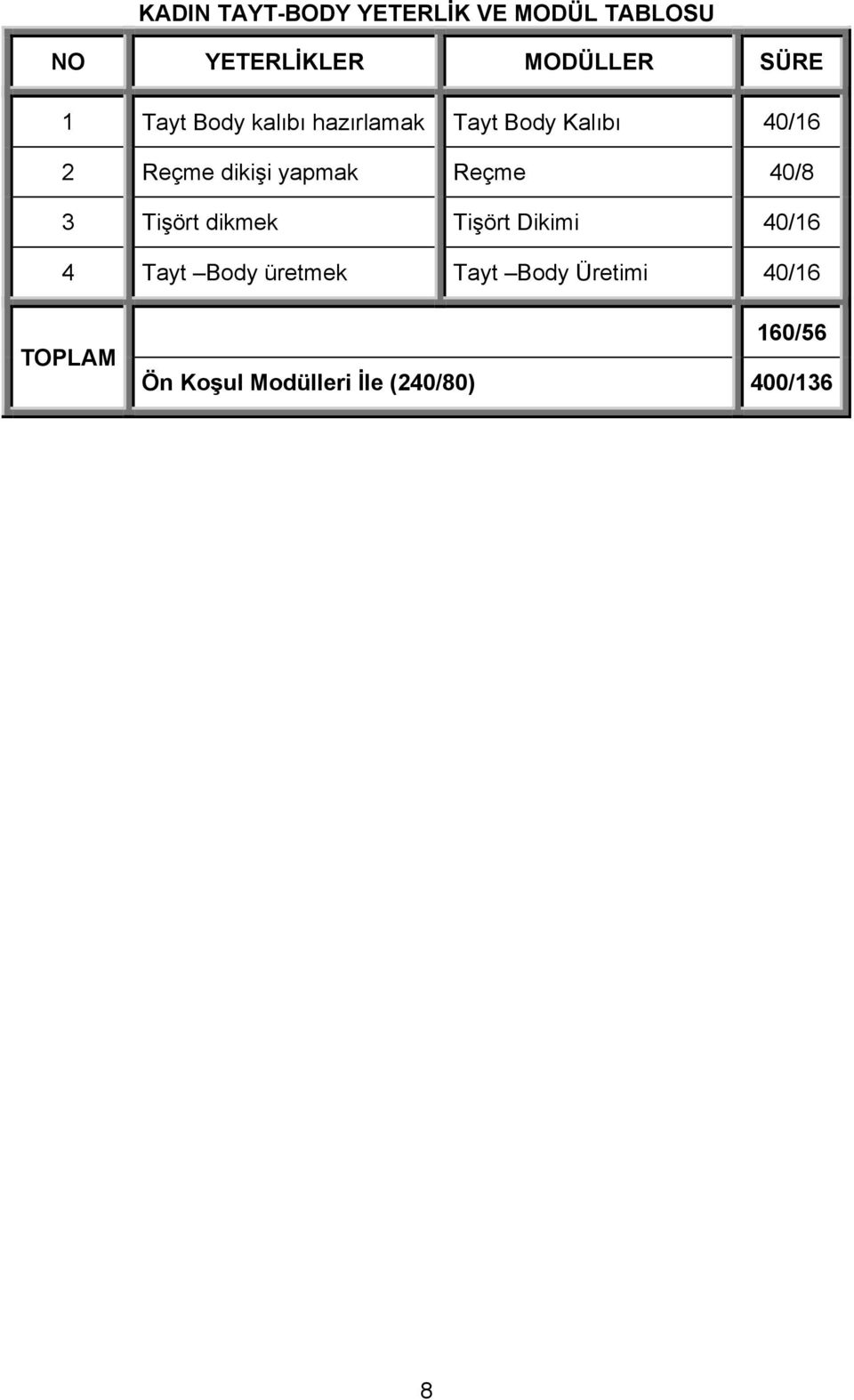 Reçme 40/8 3 Tişört dikmek Tişört Dikimi 40/16 4 Tayt Body üretmek Tayt