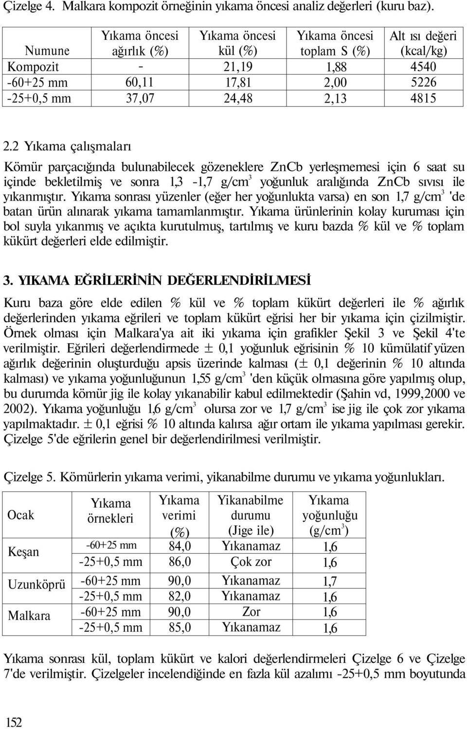 2 Yıkama çalışmaları Kömür parçacığında bulunabilecek gözeneklere ZnCb yerleşmemesi için 6 saat su içinde bekletilmiş ve sonra 1,3-1,7 g/cm 3 yoğunluk aralığında ZnCb sıvısı ile yıkanmıştır.