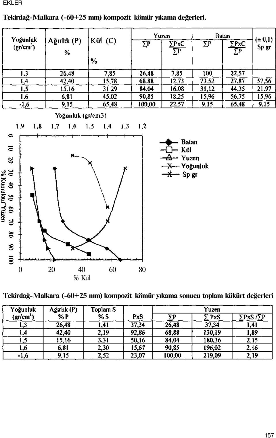 0 20 40 60 80 % Kul Tekirdağ-Malkara