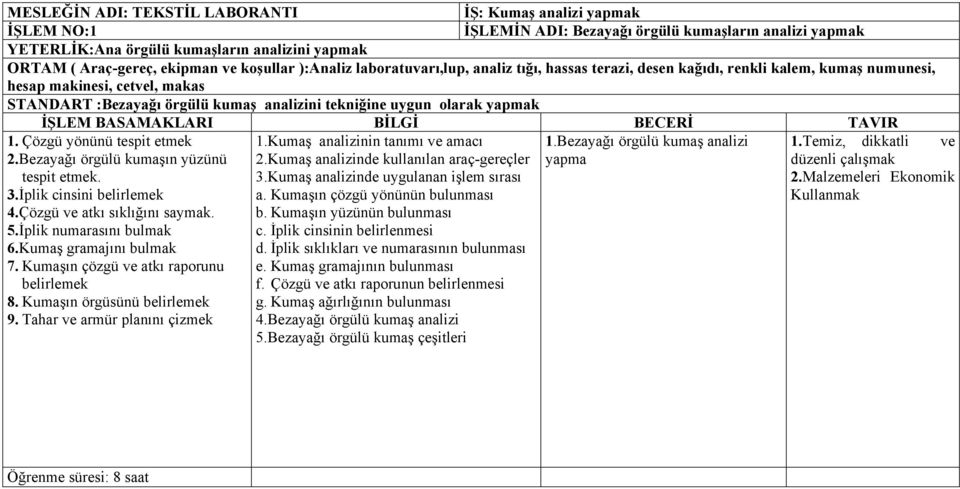 olarak yapmak İŞLEM BASAMAKLARI BİLGİ BECERİ TAVIR 1. Çözgü yönünü tespit etmek 1.Kumaş analizinin tanımı ve amacı 1.Bezayağı örgülü kumaş analizi 1.Temiz, dikkatli ve 2.