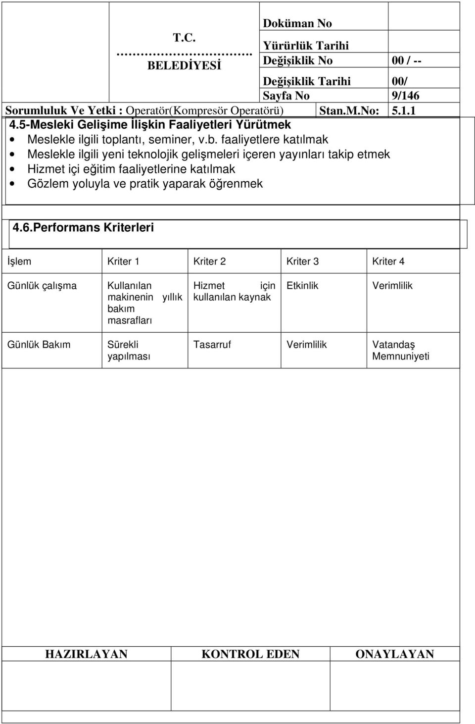 faaliyetlere katılmak Meslekle ilgili yeni teknolojik gelimeleri içeren yayınları takip etmek Hizmet içi eitim faaliyetlerine katılmak Gözlem