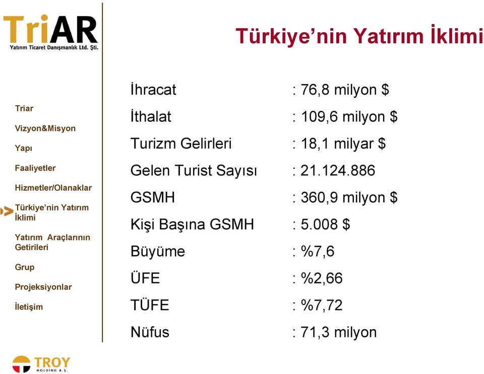 886 GSMH : 360,9 milyon $ Kişi Başına GSMH : 5.