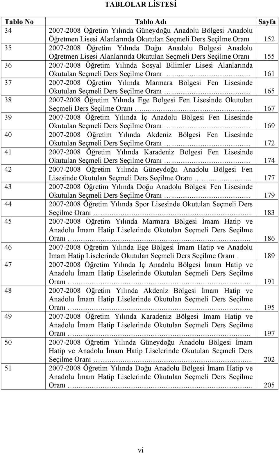 .. 161 37 2007-2008 Öğretim Yılında Marmara Bölgesi Fen nde Okutulan Seçmeli Ders Seçilme Oranı... 165 38 2007-2008 Öğretim Yılında Ege Bölgesi Fen nde Okutulan Seçmeli Ders Seçilme Oranı.