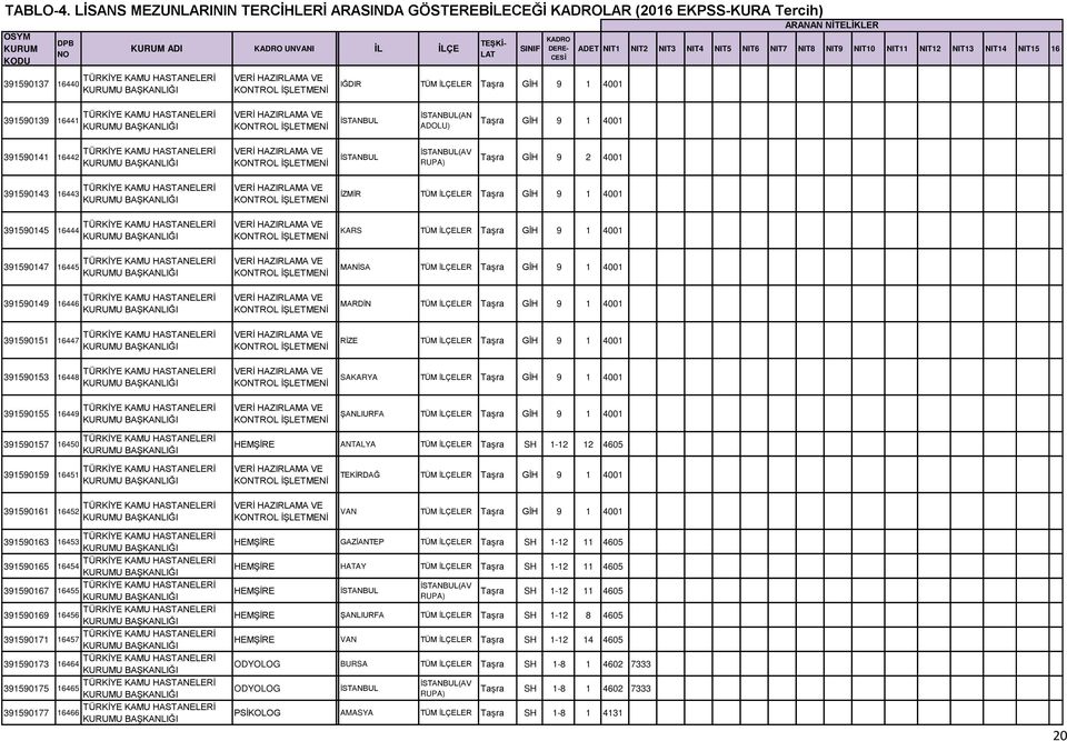 TÜM İLÇELER Taşra GİH 9 1 4001 391590151 16447 Lisans RİZE TÜM İLÇELER Taşra GİH 9 1 4001 391590153 16448 Lisans SAKARYA TÜM İLÇELER Taşra GİH 9 1 4001 391590155 16449 Lisans ŞANLIURFA TÜM İLÇELER