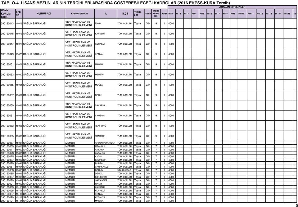 KOCAELİ TÜM İLÇELER Taşra GİH 9 1 4001 Lisans KONYA TÜM İLÇELER Taşra GİH 9 1 4001 Lisans MANİSA TÜM İLÇELER Taşra GİH 9 1 4001 Lisans MERSİN TÜM İLÇELER Taşra GİH 9 1 4001 Lisans MUĞLA TÜM İLÇELER