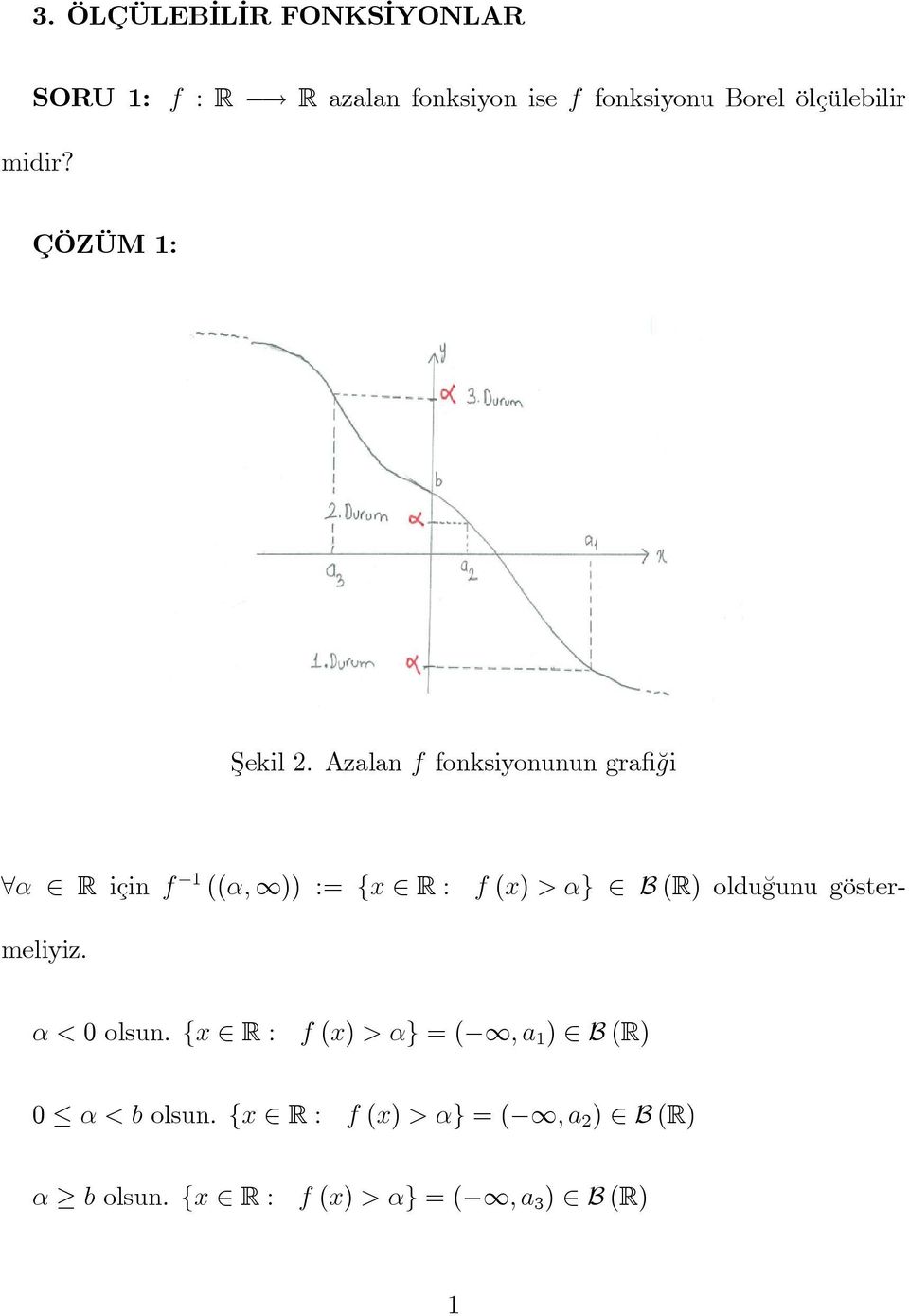 Azalan f fonksiyonunun grafiği α R için f 1 ((α, )) := {x R : f (x) > α} B (R) olduğunu