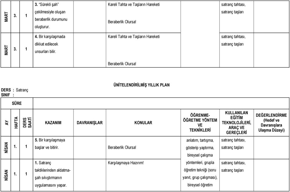 : Satranç ÜNİTELENDİRİLMİŞ YILLIK PLAN KAZANIM DAVRANIŞLAR KONULAR NİSAN 5.