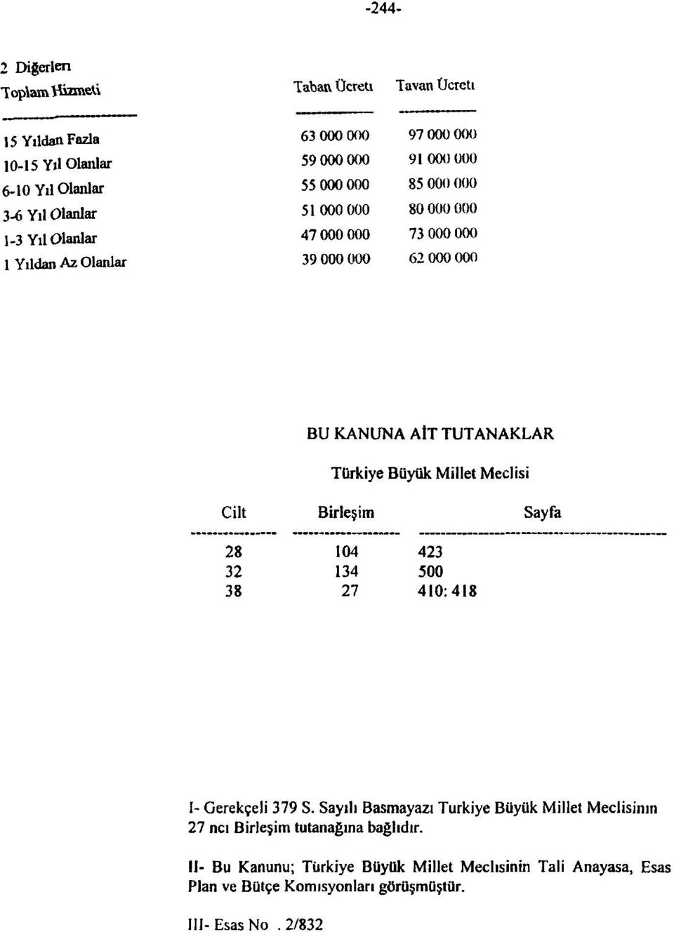 Cilt 8 8 Birleşim 0 00 0:8 Sayfa I- Gerekçeli 9 S.