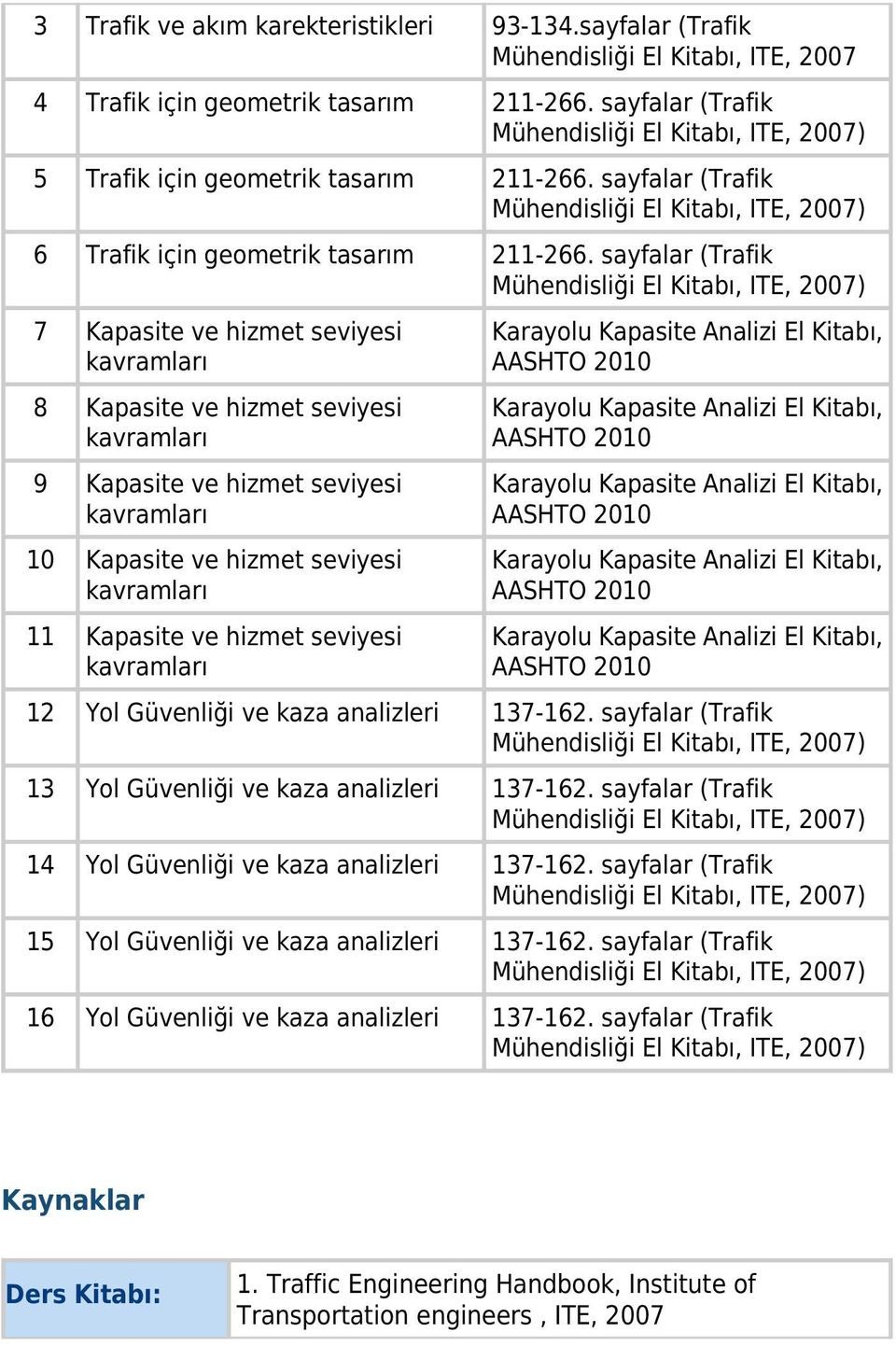 sayfalar (Trafik 7 Kapasite ve hizmet seviyesi 8 Kapasite ve hizmet seviyesi 9 Kapasite ve hizmet seviyesi 10 Kapasite ve hizmet seviyesi 11 Kapasite ve hizmet seviyesi 12 Yol Güvenliği ve kaza