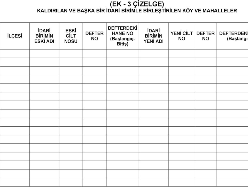 ESKİ CİLT NOSU DEFTER NO DEFTERDEKİ HANE NO (Başlangıç-