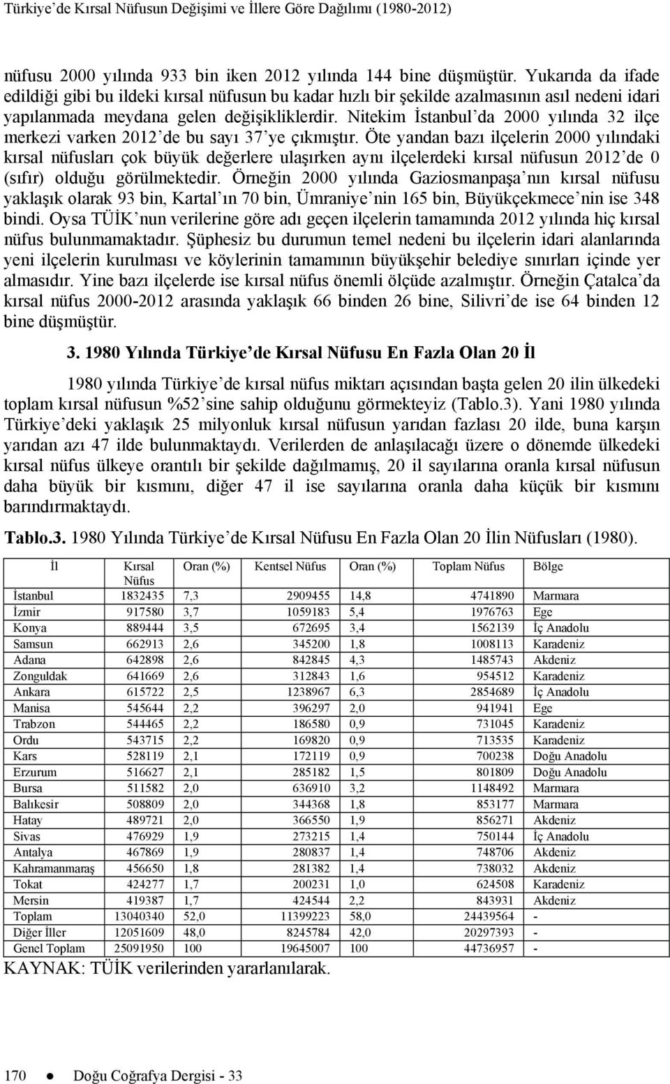 Nitekim İstanbul da 2000 yılında 32 ilçe merkezi varken 2012 de bu sayı 37 ye çıkmıştır.
