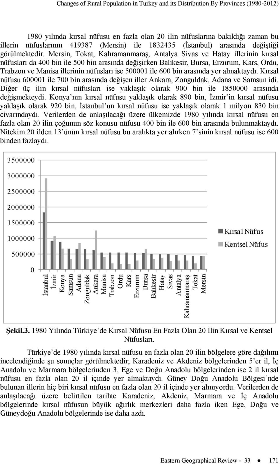 Mersin, Tokat, Kahramanmaraş, Antalya Sivas ve Hatay illerinin kırsal nüfusları da 400 bin ile 500 bin arasında değişirken Balıkesir, Bursa, Erzurum, Kars, Ordu, Trabzon ve Manisa illerinin nüfusları