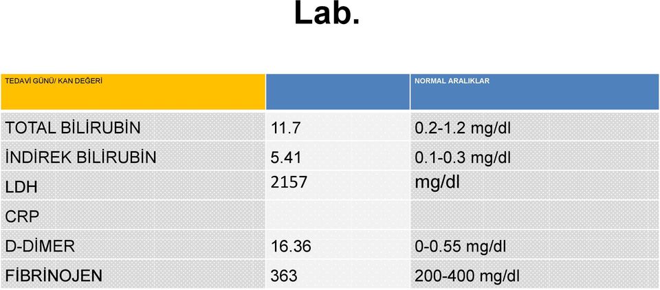 2 mg/dl ĠNDĠREK BĠLĠRUBĠN 5.41 0.1-0.