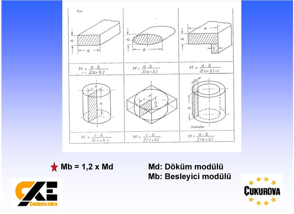 modülü Mb: