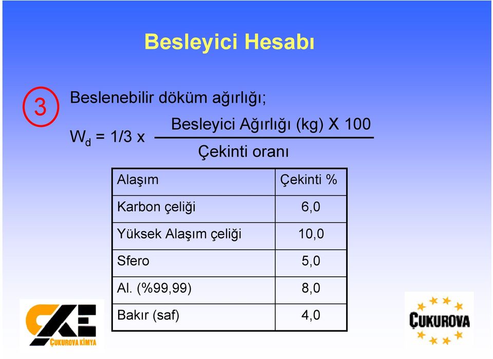 oranı Alaşım Karbon çeliği Yüksek Alaşım çeliği