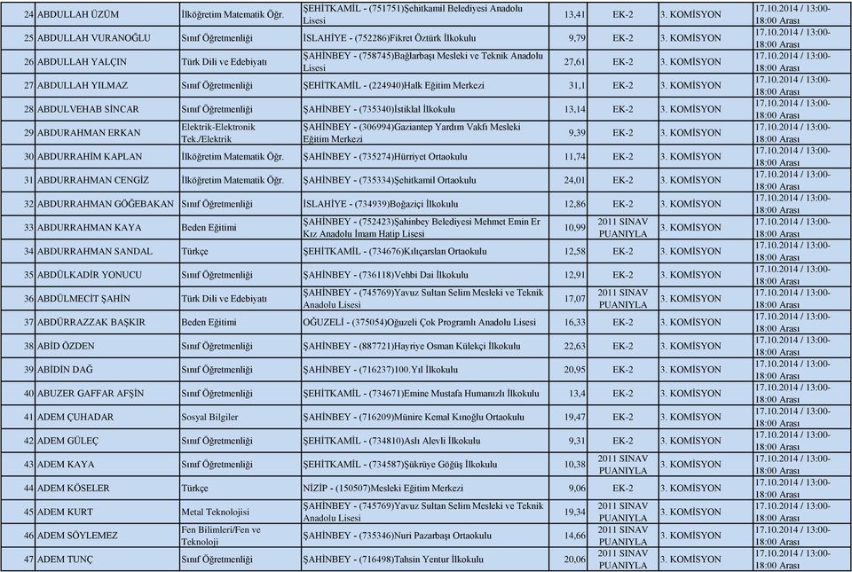 KOMİSYON 28 ABDULVEHAB SİNCAR Sınıf Öğretmenliği ŞAHİNBEY - (735340)İstiklal İlkokulu 13,14 EK-2 3. KOMİSYON 29 ABDURAHMAN ERKAN Elektrik-Elektronik Tek.