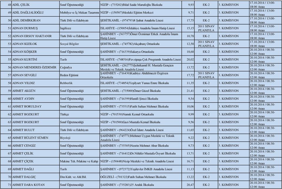 KOMİSYON 50 ADİL DEMİRKIRAN Türk Dili ve Edebiyatı ŞEHİTKAMİL - (974793)8 Şubat Anadolu 17,75 EK-2 3.