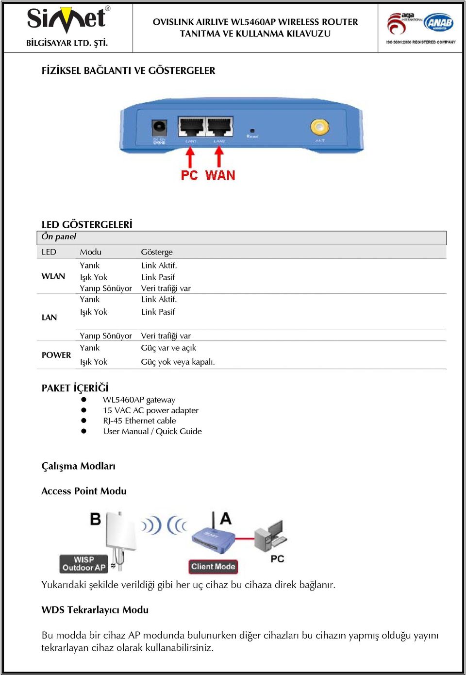 PAKET İÇERİĞİ WL5460AP gateway 15 VAC AC power adapter RJ-45 Ethernet cable User Manual / Quick Guide Çalışma Modları Access Point Modu Yukarıdaki şekilde
