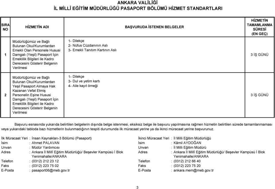 3- Dul ve yetim kartı 4- Aile kayıt örneği Kazanan Vefat Etmiş 2 Personelin Eşine Hususi 3 İŞ GÜNÜ Damgalı (Yeşil) Pasaport İçin Emeklilik Bilgileri ile Kadro Derecesini Gösterir Belgenin Verilmesi