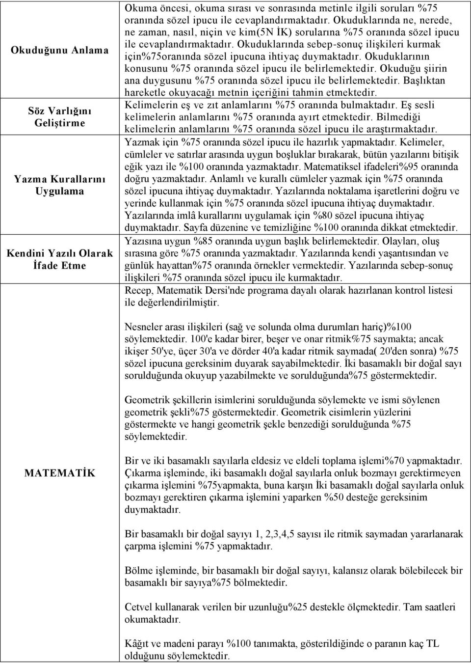 Okuduklarında sebep-sonuç ilişkileri kurmak için%75oranında sözel ipucuna ihtiyaç duymaktadır. Okuduklarının konusunu %75 oranında sözel ipucu ile belirlemektedir.