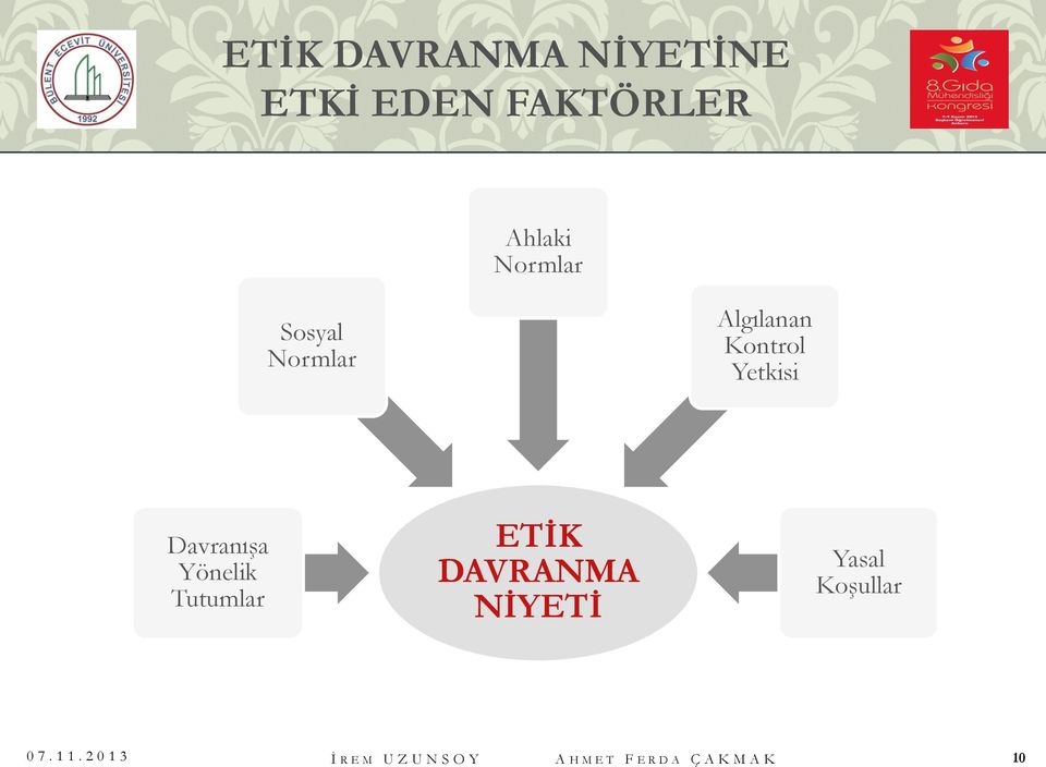 Tutumlar ETİK DAVRANMA NİYETİ Yasal Koşullar 0 7. 1 1.