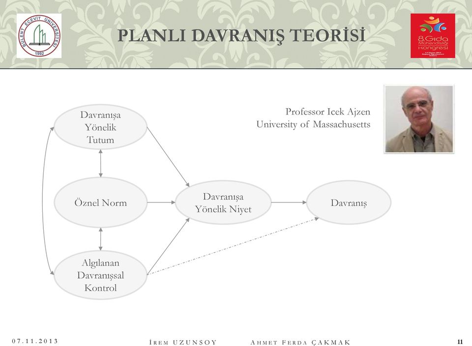 Yönelik Niyet Davranış Algılanan Davranışsal Kontrol 0 7.