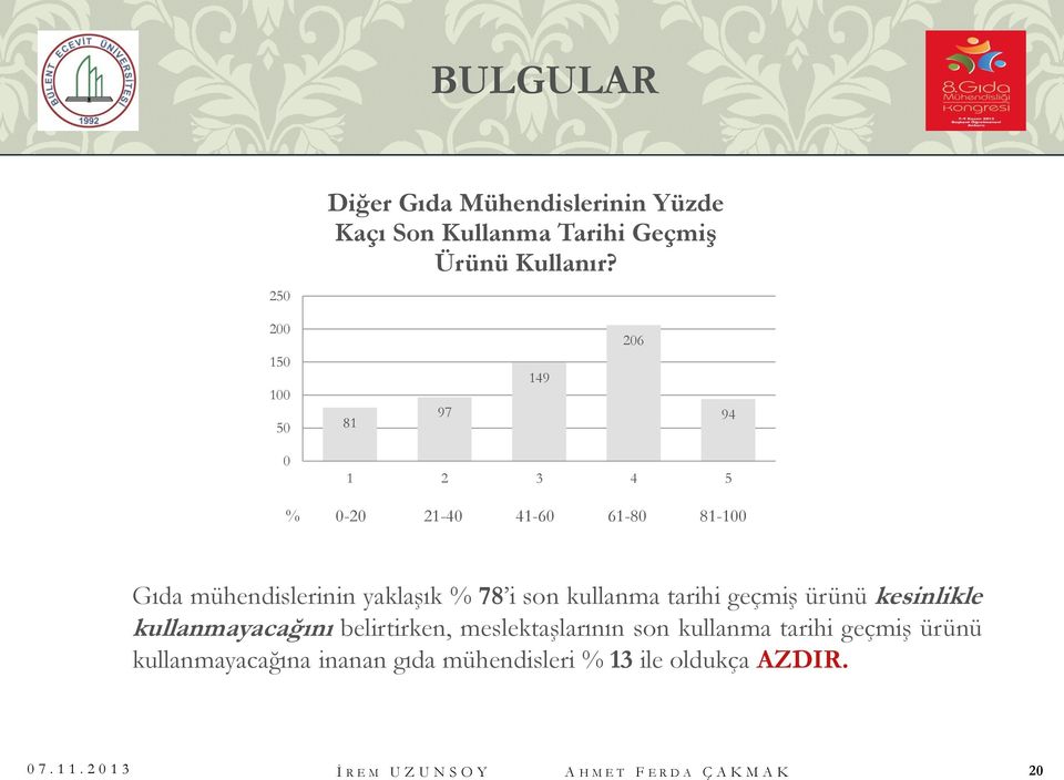 kullanma tarihi geçmiş ürünü kesinlikle kullanmayacağını belirtirken, meslektaşlarının son kullanma tarihi geçmiş