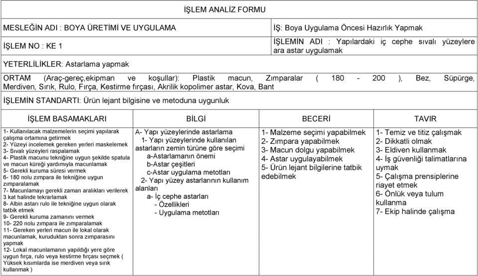 1- Kullanılacak malzemelerin seçimi yapılarak çalıģma ortamına getirmek 2- Yüzeyi incelemek gereken yerleri maskelemek 3- Sıvalı yüzeyleri raspalamak 4- Plastik macunu tekniğine uygun Ģekilde spatula