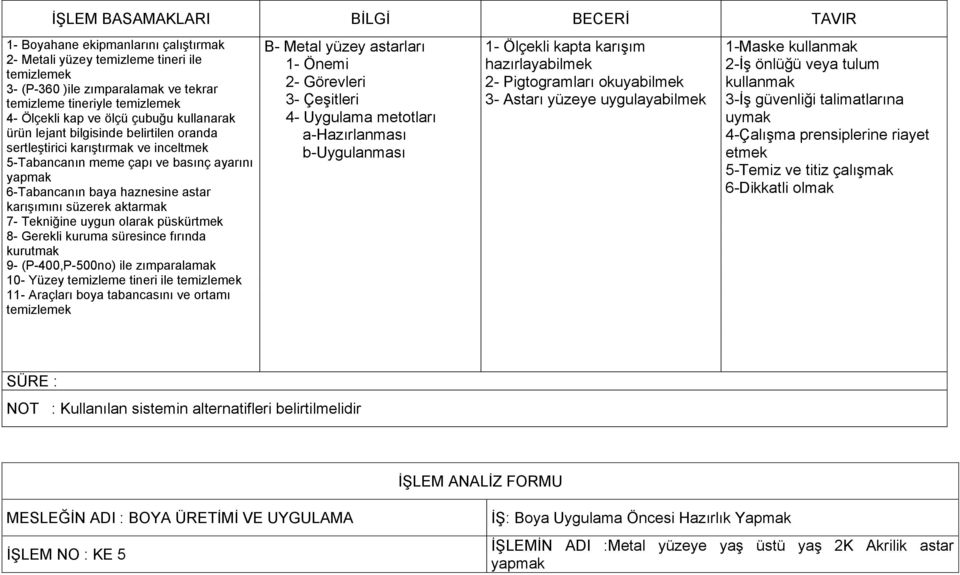 Tekniğine uygun olarak püskürtmek 8- Gerekli kuruma süresince fırında kurutmak 9- (P-400,P-500no) ile zımparalamak 10- Yüzey temizleme tineri ile temizlemek 11- Araçları boya tabancasını ve ortamı