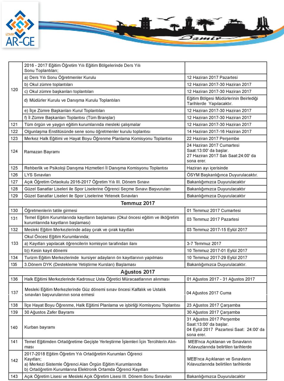 e) İlçe Zümre Başkanları Kurul Toplantıları 12 Haziran 2017-30 Haziran 2017 f) İl Zümre Başkanları Toplantısı (Tüm Branşlar) 12 Haziran 2017-30 Haziran 2017 121 Tüm örgün ve yaygın eğitim