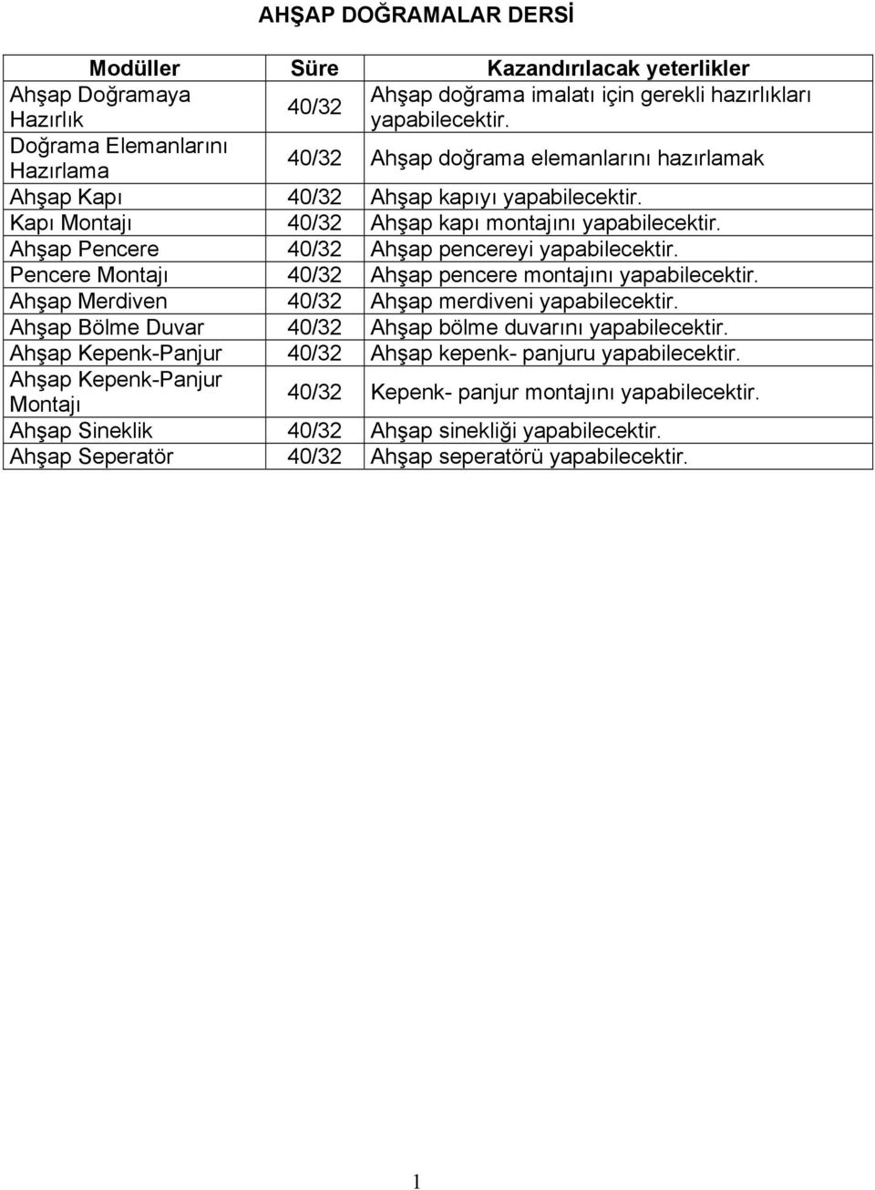 Ahşap Pencere 40/32 Ahşap pencereyi yapabilecektir. Pencere Montajı 40/32 Ahşap pencere montajını yapabilecektir. Ahşap Merdiven 40/32 Ahşap merdiveni yapabilecektir.