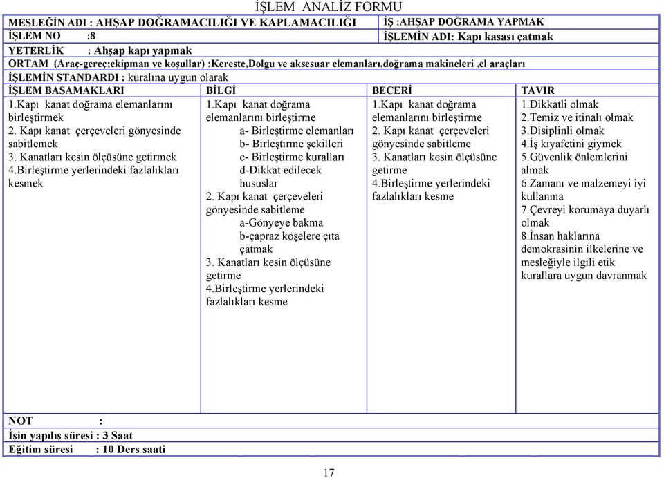 Kapı kanat çerçeveleri gönyesinde sabitlemek 3. Kanatları kesin ölçüsüne getirmek 4.Birleştirme yerlerindeki fazlalıkları kesmek 1.Kapı kanat doğrama elemanlarını birleştirme 2.