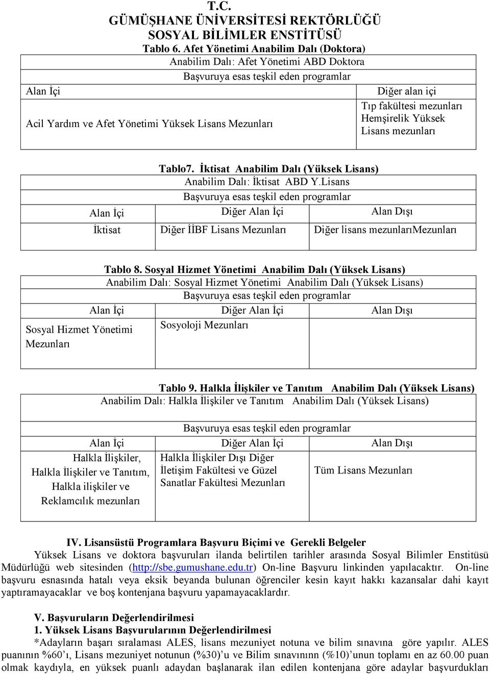 mezunları Tablo7. İktisat Anabilim Dalı (Yüksek Lisans) Anabilim Dalı: İktisat ABD Y.