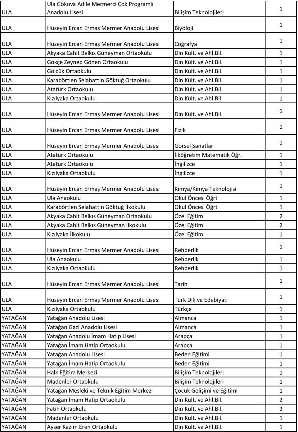 Ercan Ermaş Mermer Anadolu Lisesi ULA Hüseyin Ercan Ermaş Mermer Anadolu Lisesi Fizik ULA Hüseyin Ercan Ermaş Mermer Anadolu Lisesi Görsel Sanatlar ULA Atatürk Ortaokulu İlköğretim Matematik Öğr.