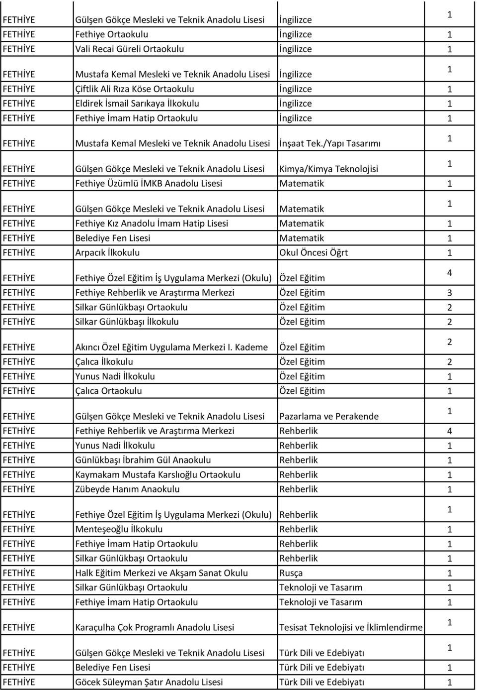 Teknik Anadolu Lisesi İnşaat Tek.