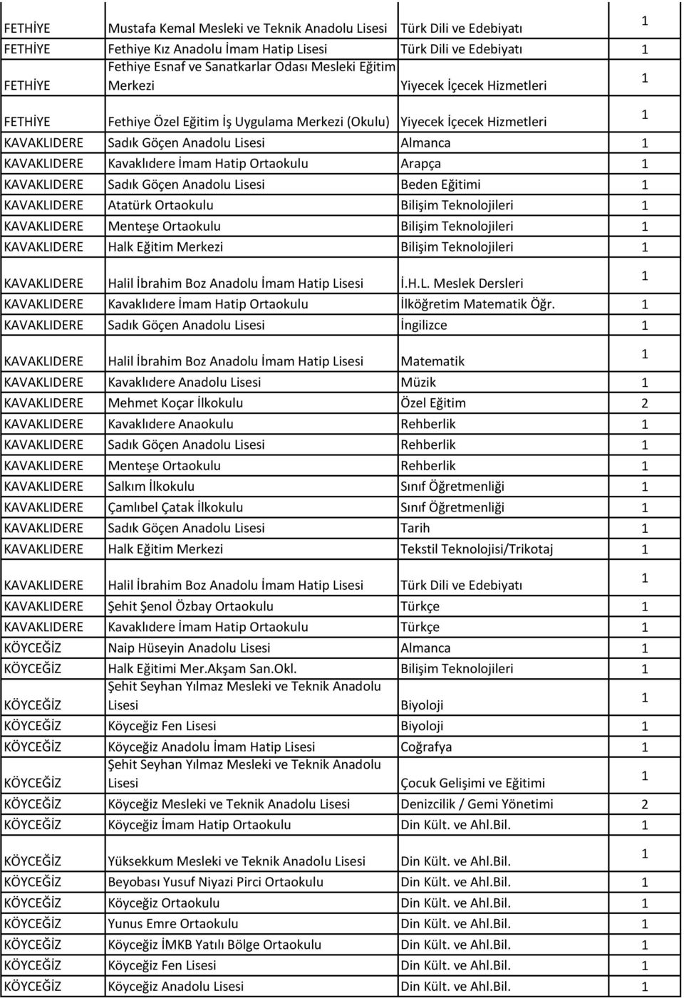 Hatip Ortaokulu Arapça KAVAKLIDERE Sadık Göçen Anadolu Lisesi Beden Eğitimi KAVAKLIDERE Atatürk Ortaokulu Bilişim Teknolojileri KAVAKLIDERE Menteşe Ortaokulu Bilişim Teknolojileri KAVAKLIDERE Halk