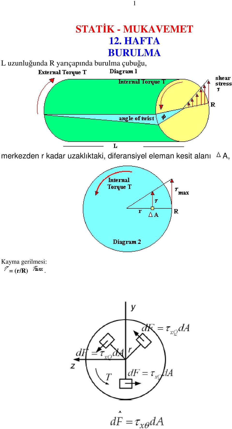 burulma çubuğu, merkezden r kadar