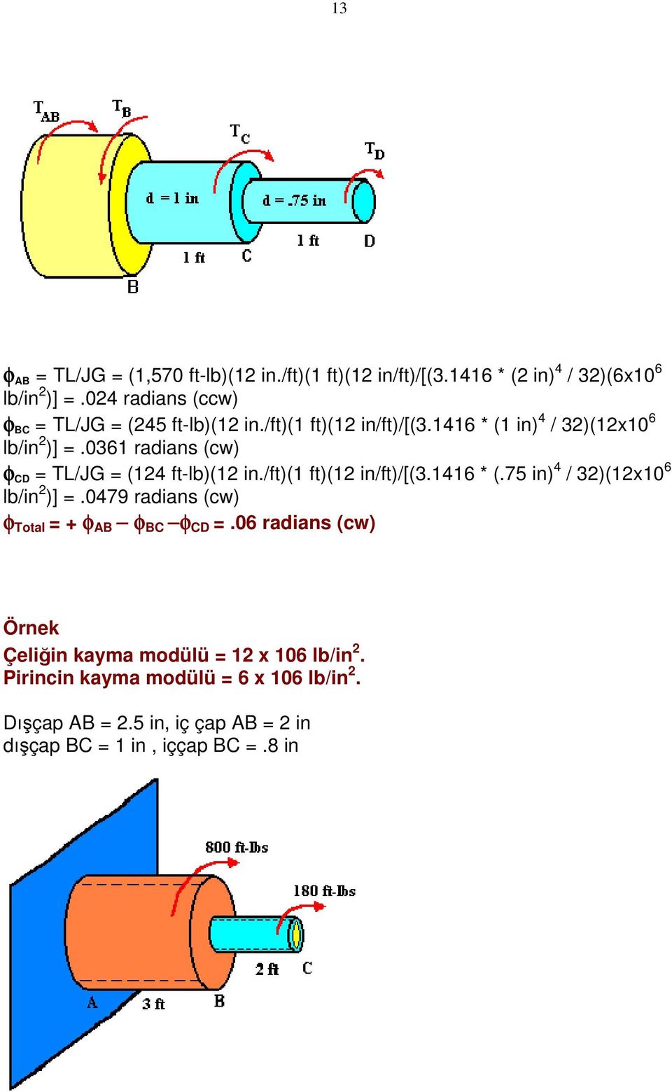 0361 radians (cw) φ CD = TL/JG = (124 ft-lb)(12 in./ft)(1 ft)(12 in/ft)/[(3.1416 * (.75 in) 4 / 32)(12x10 6 lb/in 2 )] =.