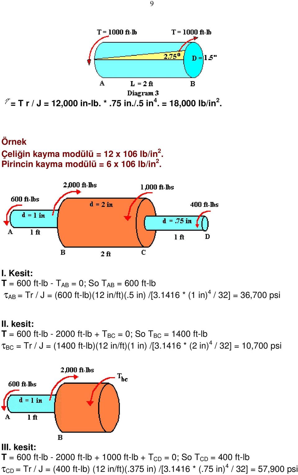 kesit: T = 600 ft-lb - 2000 ft-lb + T BC = 0; So T BC = 1400 ft-lb τ BC = Tr / J = (1400 ft-lb)(12 in/ft)(1 in) /[3.1416 * (2 in) 4 / 32] = 10,700 psi III.