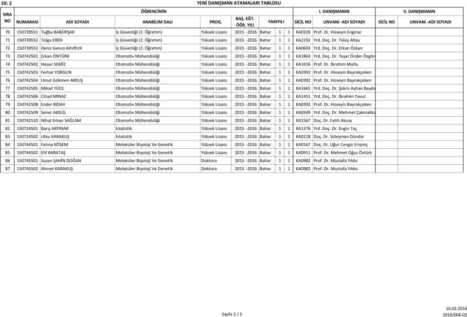 Hüseyin Enginar 71 150739552 Tolga EREN İş Güvenliği (2. Öğretim) Yüksek Lisans 2015-2016 Bahar 1 1 KA2192 Yrd. Doç. Dr. Tülay Altay 72 150739553 Deniz Genco KAVRUK İş Güvenliği (2.