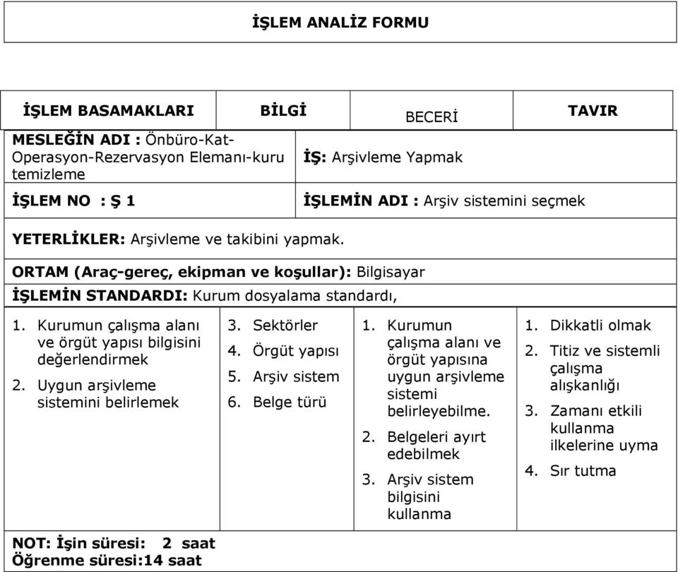 Kurumun çalışma alanı ve örgüt yapısı bilgisini değerlendirmek 2. Uygun arşivleme sistemini belirlemek 3. Sektörler 4. Örgüt yapısı 5. Arşiv sistem 6. Belge türü 1.