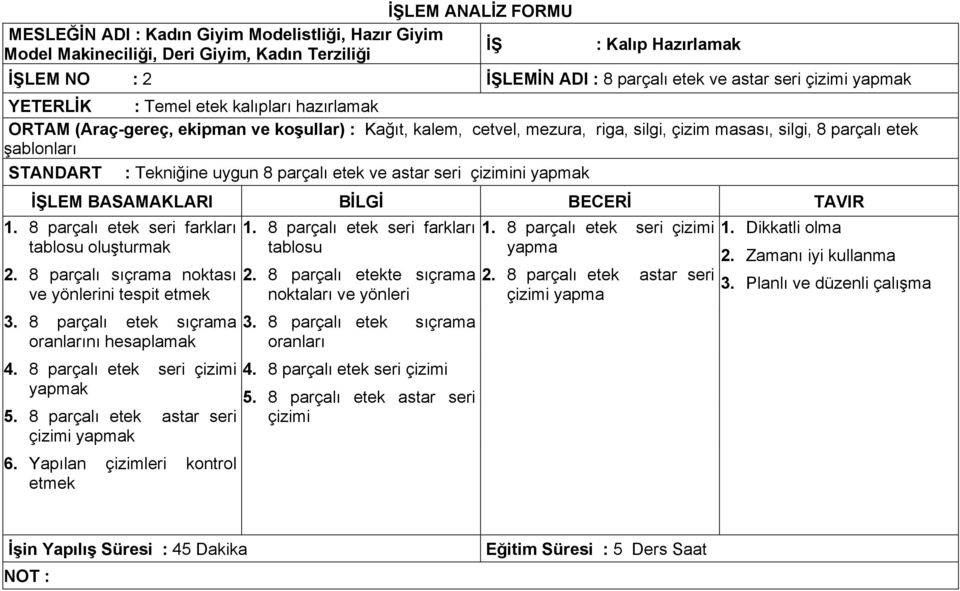 astar seri çizimini yapmak 1. 8 parçalı etek seri farkları tablosu oluşturmak 2. 8 parçalı sıçrama noktası ve yönlerini tespit etmek 3. 8 parçalı etek sıçrama oranlarını hesaplamak 4.