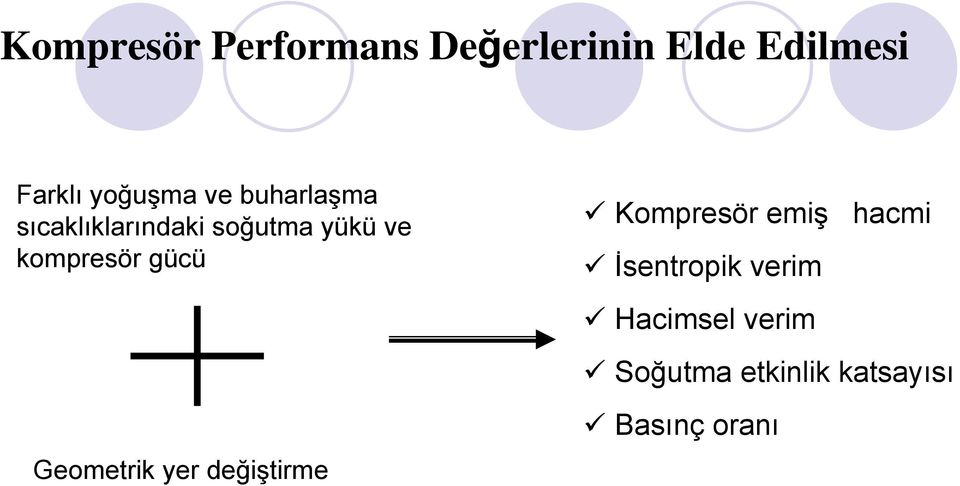 kompresör gücü Geometrik yer değiştirme Kompresör emiş hacmi