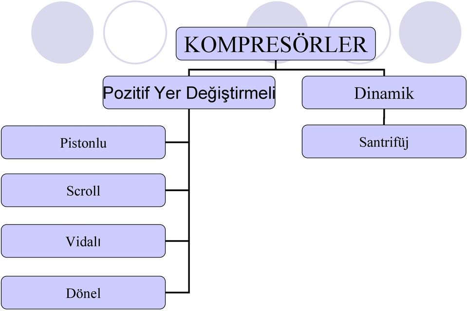 Dinamik Pistonlu