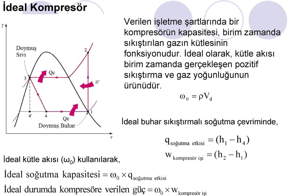 ω0 = ρv d İdeal soğutma kapasitesi = ω q 0 soğutma etkisi İdeal kütle akısı (ω 0 ) kullanılarak, İdeal soğutma kapasitesi = ω q İdeal