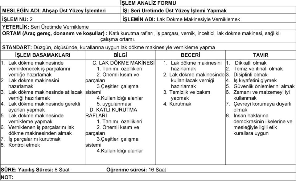 STANDART: Düzgün, ölçüsünde, kurallarına uygun lak dökme makinesiyle vernikleme yapma İŞLEM BASAMAKLARI BİLGİ BECERİ TAVIR 1. Lak dökme makinesinde verniklenecek iş parçalarını verniğe 2.