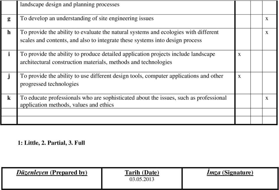 construction materials, methods and technologies To provide the ability to use different design tools, computer applications and other progressed technologies k To educate