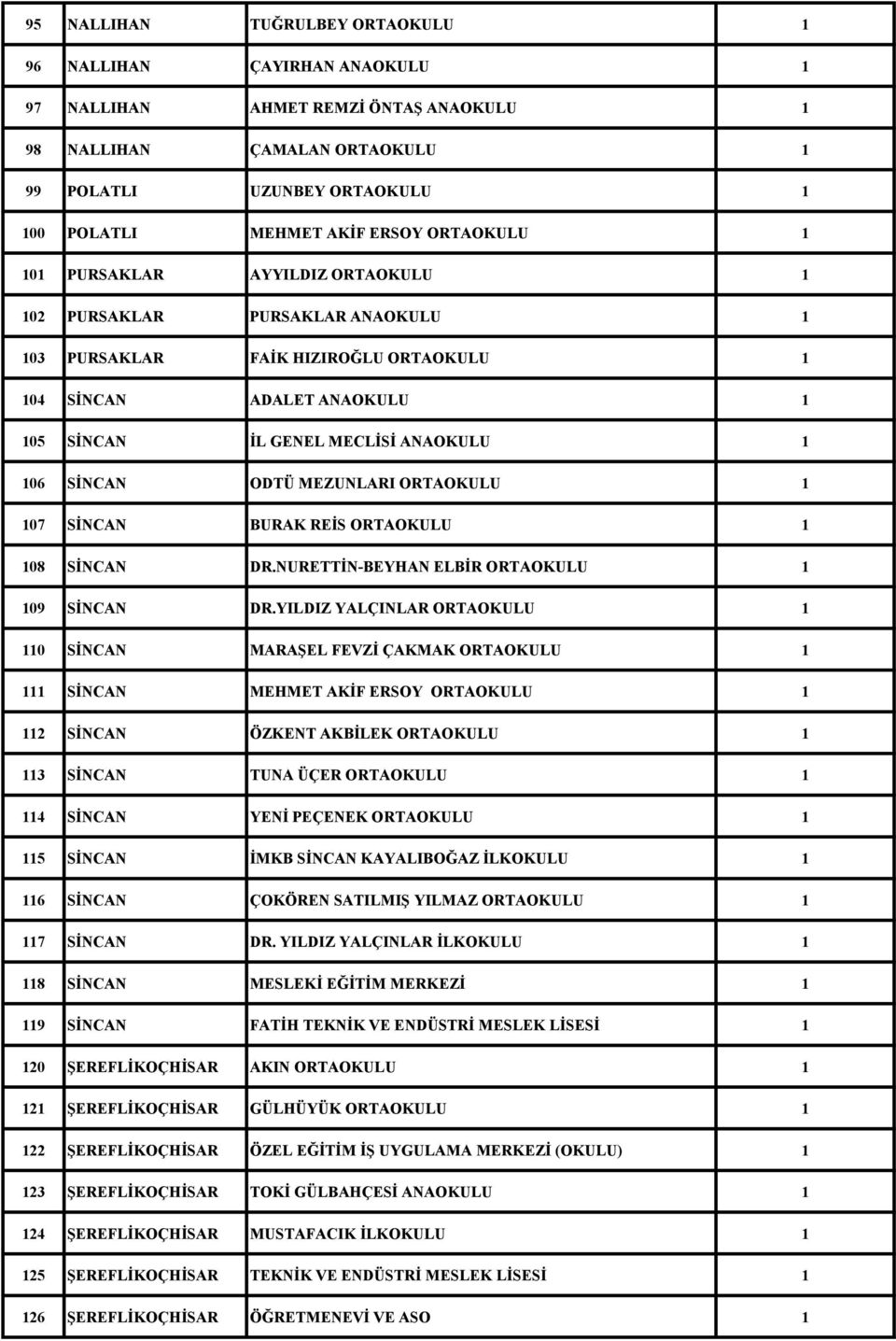 07 SİNCAN BURAK REİS ORTAOKULU 08 SİNCAN DR.NURETTİN-BEYHAN ELBİR ORTAOKULU 09 SİNCAN DR.